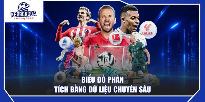 Biểu đồ phân tích bằng dữ liệu chuyên sâu