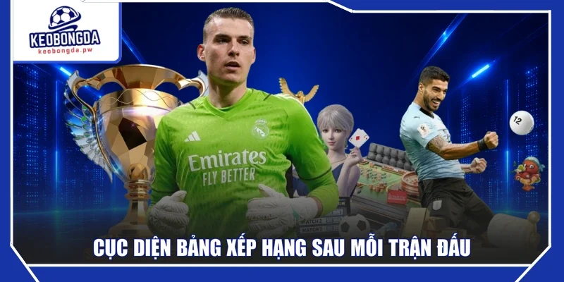 Cục diện bảng xếp hạng sau mỗi trận đấu