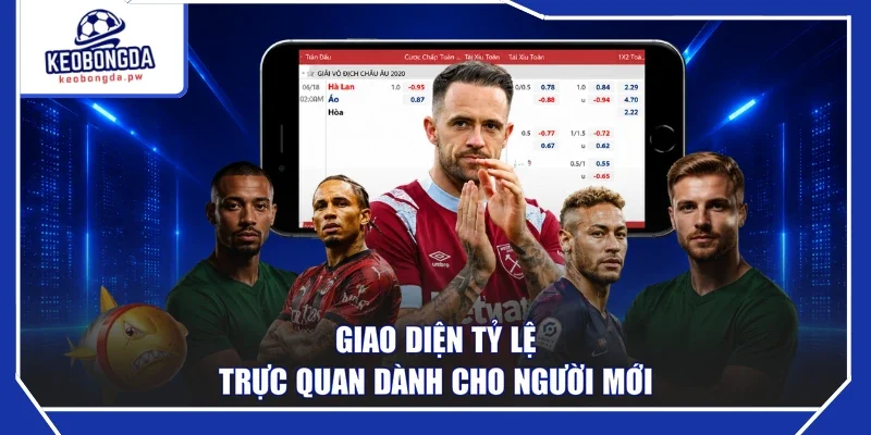 Giao diện tỷ lệ trực quan dành cho người mới